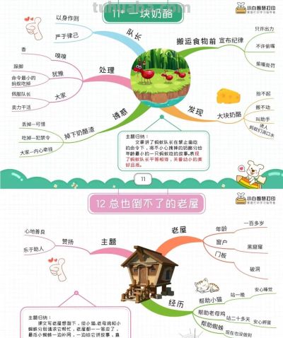 三年级语文上册,1-27课思维导图 - 今日头条 三年级语文上册,1-27课思维导图 - 图画吧TUHUABA