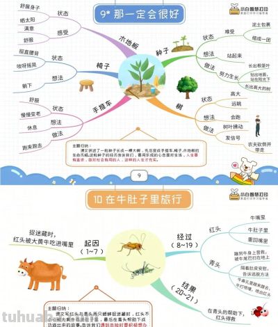 三年级语文上册,1-27课思维导图 - 今日头条 三年级语文上册,1-27课思维导图 - 图画吧TUHUABA