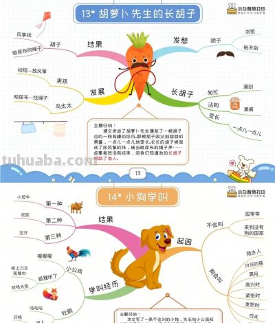 三年级语文上册,1-27课思维导图 - 今日头条 三年级语文上册,1-27课思维导图 - 图画吧TUHUABA
