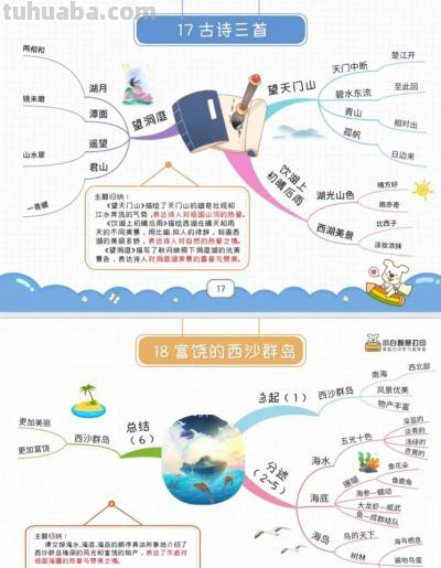 三年级语文上册,1-27课思维导图 - 今日头条 三年级语文上册,1-27课思维导图 - 图画吧TUHUABA