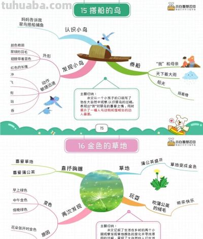 三年级语文上册,1-27课思维导图 - 今日头条 三年级语文上册,1-27课思维导图 - 图画吧TUHUABA