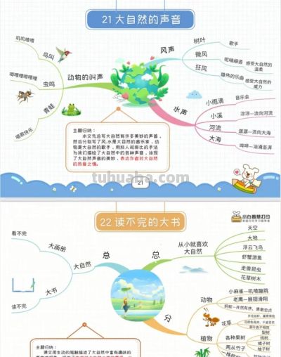 三年级语文上册,1-27课思维导图 - 今日头条 三年级语文上册,1-27课思维导图 - 图画吧TUHUABA