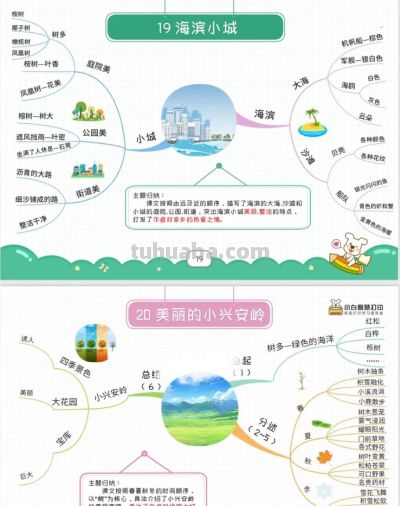 三年级语文上册,1-27课思维导图 - 今日头条 三年级语文上册,1-27课思维导图 - 图画吧TUHUABA