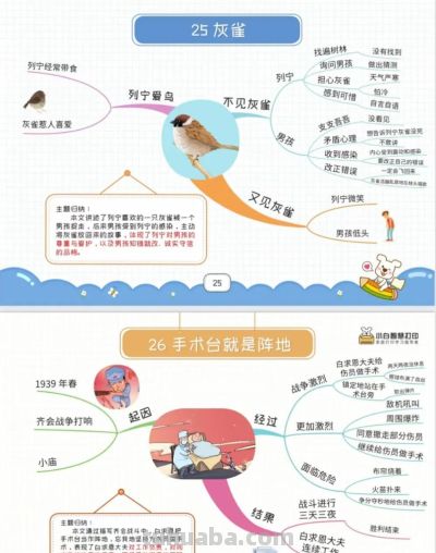 三年级语文上册,1-27课思维导图 - 今日头条 三年级语文上册,1-27课思维导图 - 图画吧TUHUABA