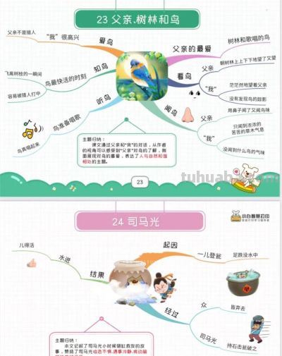 三年级语文上册,1-27课思维导图 - 今日头条 三年级语文上册,1-27课思维导图 - 图画吧TUHUABA