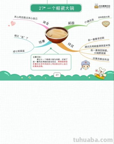 三年级语文上册,1-27课思维导图 - 今日头条 三年级语文上册,1-27课思维导图 - 图画吧TUHUABA
