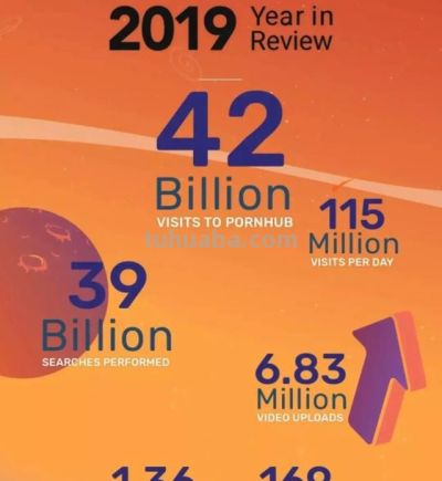 最大色情网站凉了，200万人请愿关闭，连夜删除1000万个视频！ - 图画吧TUHUABA