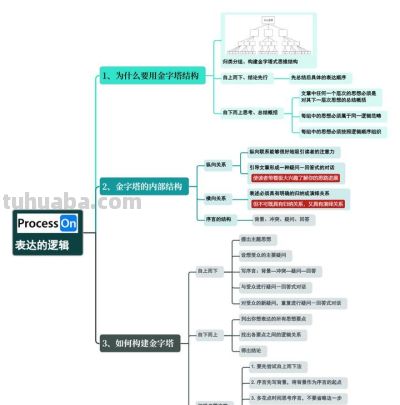 职场汇报必备-超级有用12张思维导图 - 今日头条