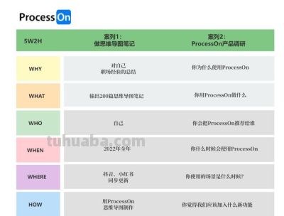 职场汇报必备-超级有用12张思维导图 - 今日头条 职场汇报必备-超级有用12张思维导图 - 图画吧TUHUABA