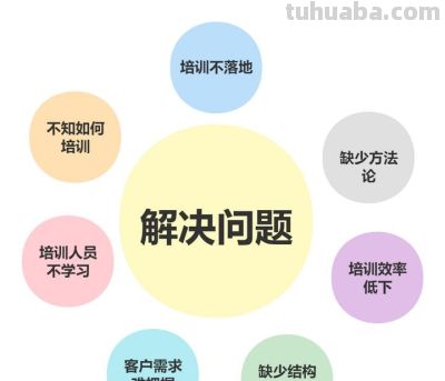 职场汇报必备-超级有用12张思维导图 - 今日头条 职场汇报必备-超级有用12张思维导图 - 图画吧TUHUABA