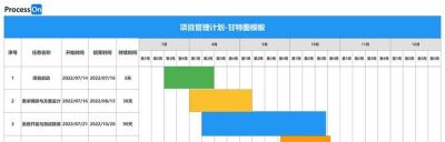 职场汇报必备-超级有用12张思维导图 - 今日头条 职场汇报必备-超级有用12张思维导图 - 图画吧TUHUABA