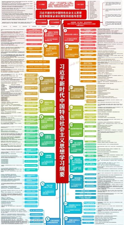 主题教育 | 思维导图！习近平新时代中国特色社会主义思想学习纲要来啦！ - 今日头条