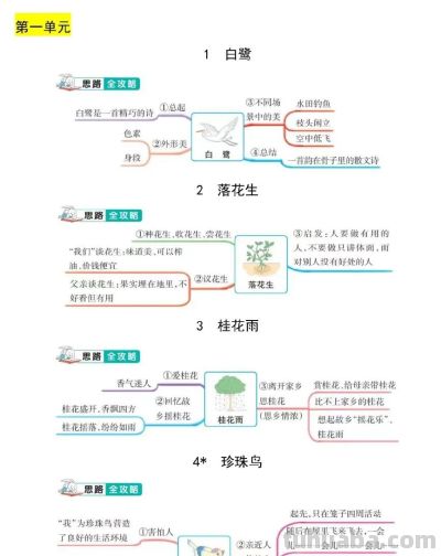 五年级语文上册，1-8单元每课思维导图，收藏备用 - 今日头条