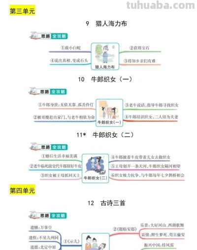 五年级语文上册，1-8单元每课思维导图，收藏备用 - 图画吧TUHUABA