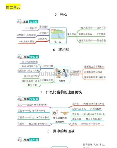 五年级语文上册，1-8单元每课思维导图，收藏备用 - 图画吧TUHUABA