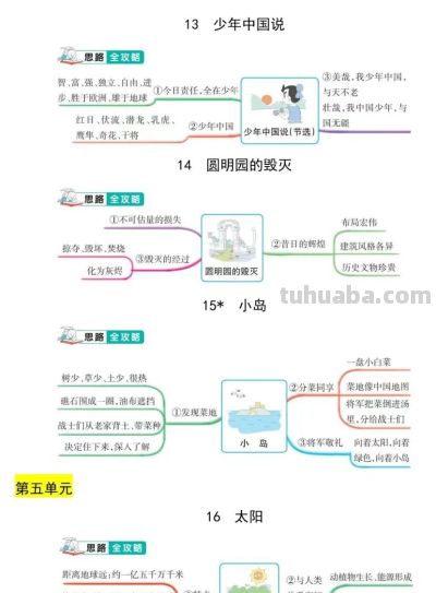五年级语文上册，1-8单元每课思维导图，收藏备用 - 图画吧TUHUABA