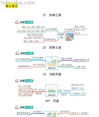 五年级语文上册，1-8单元每课思维导图，收藏备用 - 图画吧TUHUABA