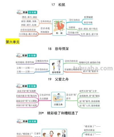 五年级语文上册，1-8单元每课思维导图，收藏备用 - 图画吧TUHUABA
