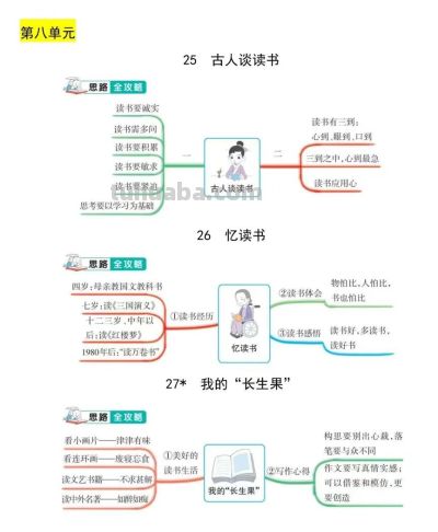 五年级语文上册，1-8单元每课思维导图，收藏备用 - 图画吧TUHUABA