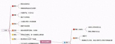 有哪些值得收藏的思维导图？ - 今日头条