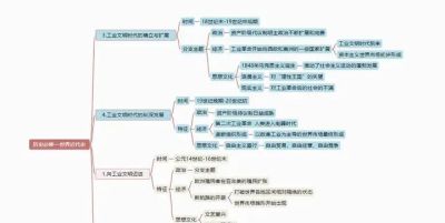 有哪些值得收藏的思维导图？ - 图画吧TUHUABA