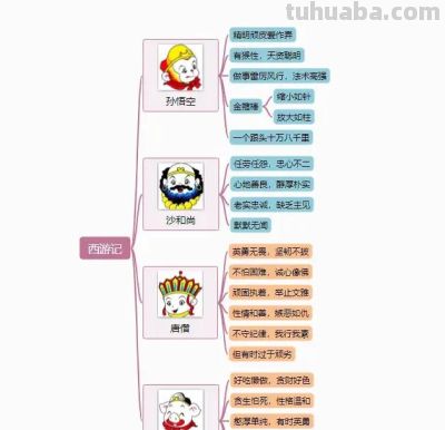 有哪些值得收藏的思维导图？ - 图画吧TUHUABA
