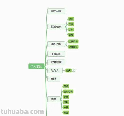 有哪些值得收藏的思维导图？ - 图画吧TUHUABA