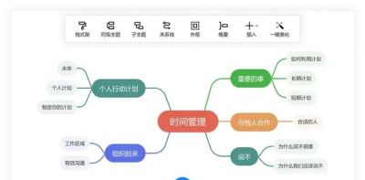 有哪些值得收藏的思维导图？ - 图画吧TUHUABA