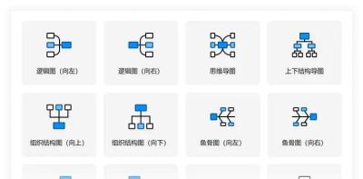 有哪些值得收藏的思维导图？ - 图画吧TUHUABA