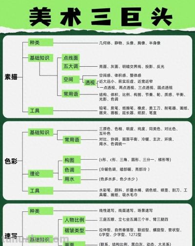 开封画室：美术集训三巨头素描、色彩、速写基础知识和工具 - 今日头条