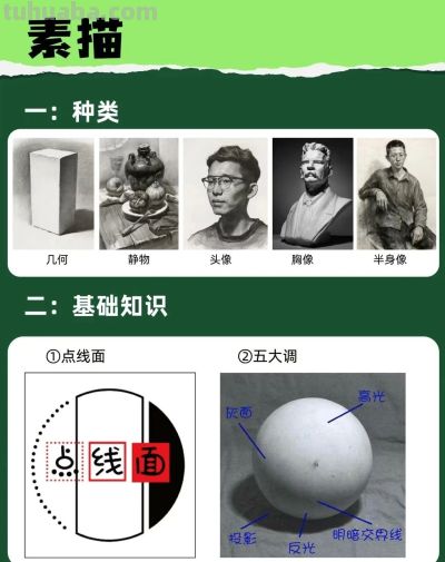 开封画室:美术集训三巨头素描、色彩、速写基础知识和工具 - 今日头条 开封画室:美术集训三巨头素描、色彩、速写基础知识和工具 - 图画吧TUHUABA