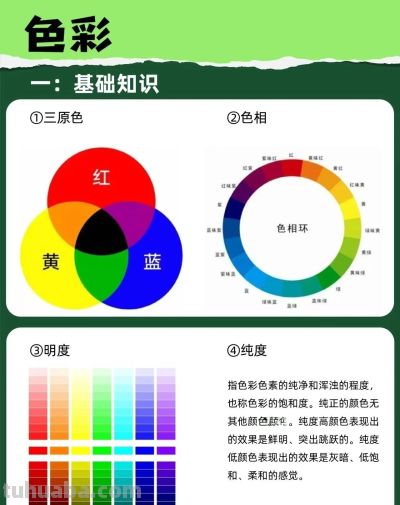 开封画室:美术集训三巨头素描、色彩、速写基础知识和工具 - 今日头条 开封画室:美术集训三巨头素描、色彩、速写基础知识和工具 - 图画吧TUHUABA