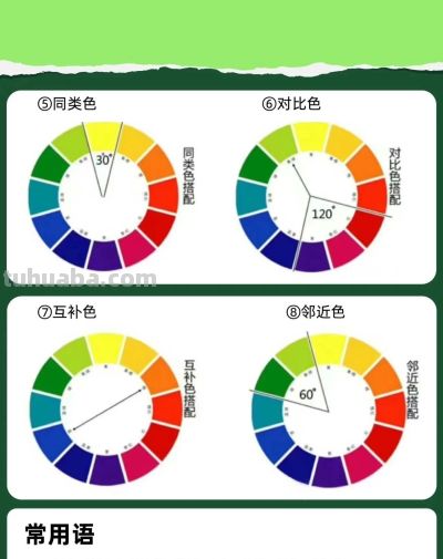 开封画室:美术集训三巨头素描、色彩、速写基础知识和工具 - 今日头条 开封画室:美术集训三巨头素描、色彩、速写基础知识和工具 - 图画吧TUHUABA