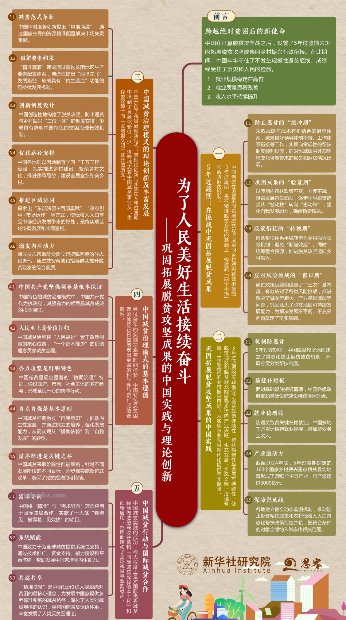 思维导图来了！一图了解“为了人民美好生活接续奋斗”智库报告 - 今日头条