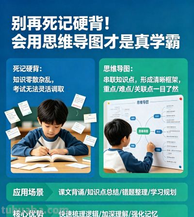 别再死记硬背！会用思维导图，才是真学霸 - 今日头条