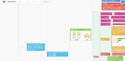 思维导图怎么画?分享给你脑图的7大用法! - 今日头条 思维导图怎么画?分享给你脑图的7大用法! - 图画吧TUHUABA