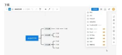 思维导图怎么画?分享给你脑图的7大用法! - 今日头条 思维导图怎么画?分享给你脑图的7大用法! - 图画吧TUHUABA