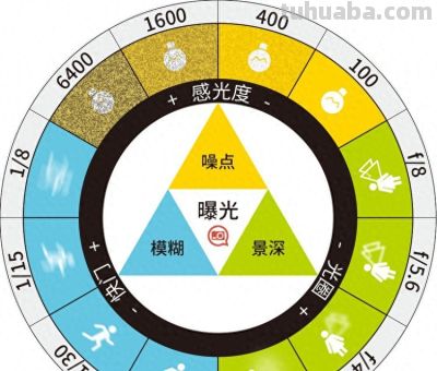 新手摄影：入门必备技巧 - 今日头条