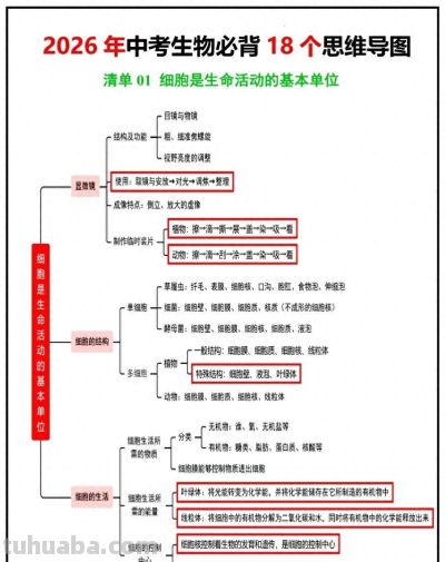 生物老师：18张思维导图，收藏给孩子吃透了，会考就能冲年级第一 - 今日头条