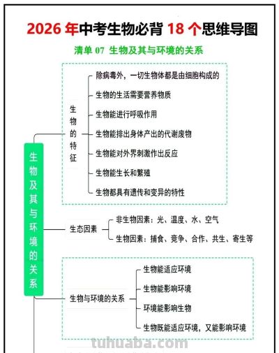 生物老师:18张思维导图,收藏给孩子吃透了,会考就能冲年级第一 - 今日头条 生物老师:18张思维导图,收藏给孩子吃透了,会考就能冲年级第一 - 图画吧TUHUABA