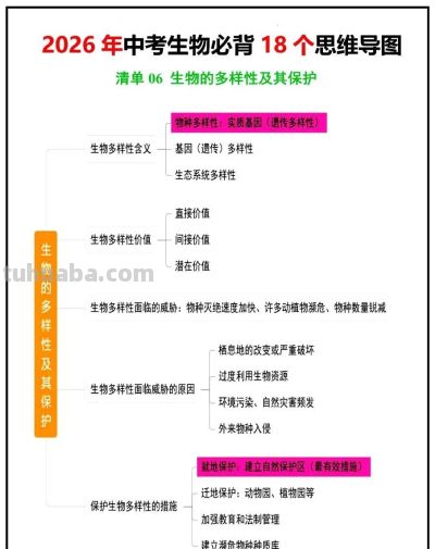 生物老师:18张思维导图,收藏给孩子吃透了,会考就能冲年级第一 - 今日头条 生物老师:18张思维导图,收藏给孩子吃透了,会考就能冲年级第一 - 图画吧TUHUABA