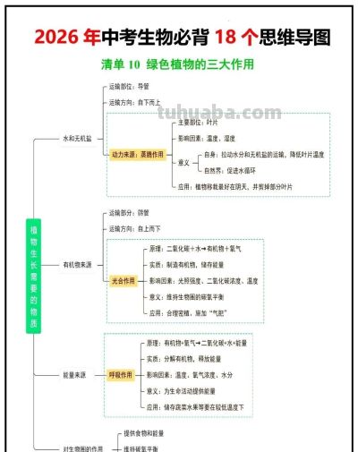 生物老师:18张思维导图,收藏给孩子吃透了,会考就能冲年级第一 - 今日头条 生物老师:18张思维导图,收藏给孩子吃透了,会考就能冲年级第一 - 图画吧TUHUABA