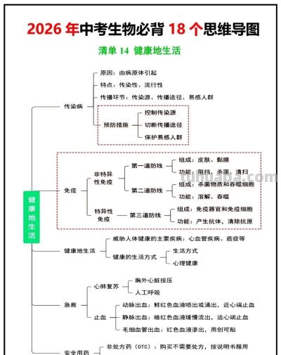 生物老师:18张思维导图,收藏给孩子吃透了,会考就能冲年级第一 - 今日头条 生物老师:18张思维导图,收藏给孩子吃透了,会考就能冲年级第一 - 图画吧TUHUABA