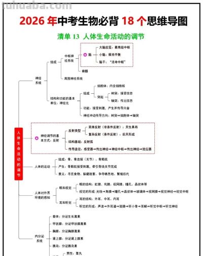 生物老师:18张思维导图,收藏给孩子吃透了,会考就能冲年级第一 - 今日头条 生物老师:18张思维导图,收藏给孩子吃透了,会考就能冲年级第一 - 图画吧TUHUABA