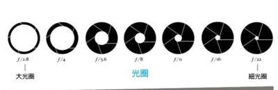 摄影教程｜这三点知识不会等于不会摄影 - 图画吧TUHUABA