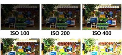 摄影教程｜这三点知识不会等于不会摄影 - 图画吧TUHUABA