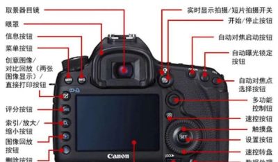 摄影教程｜这三点知识不会等于不会摄影 - 图画吧TUHUABA
