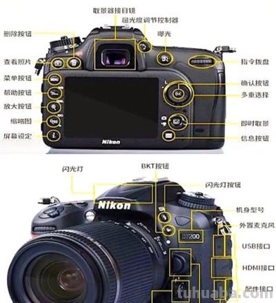 摄影教程｜这三点知识不会等于不会摄影 - 图画吧TUHUABA