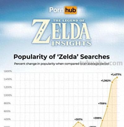 《王国之泪》大火引成人网站P站搜索大增，白毛普尔亚强势上榜 - 图画吧TUHUABA