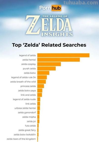 《王国之泪》大火引成人网站P站搜索大增，白毛普尔亚强势上榜 - 图画吧TUHUABA